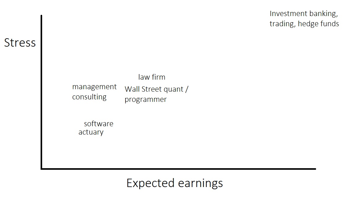 stylized-stress-vs-earnings