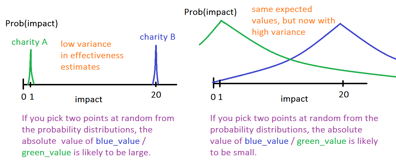 Illustration of effectiveness entropy