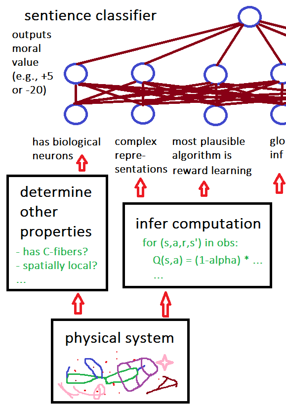 Sentience classifier.