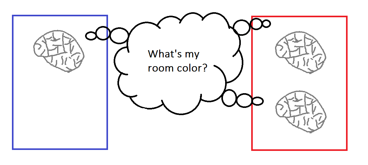 Brain uploads in colored rooms.