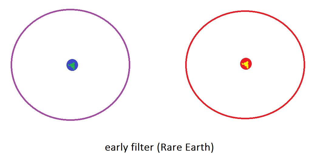 Early filter, two colors